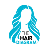 Klik hier voor de korting bij The Hair Diagram